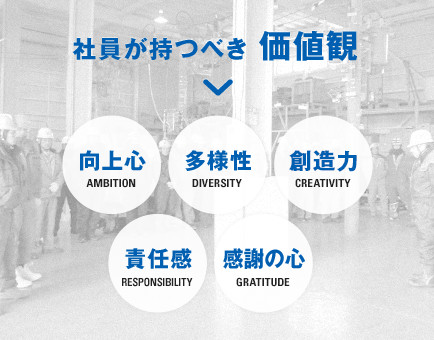 社員が持つべき価値観 向上心・多様性・想像力・責任感・感謝の心